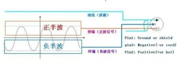 平衡信号與非平衡信号