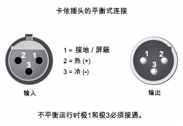 平衡信号與非平衡信号