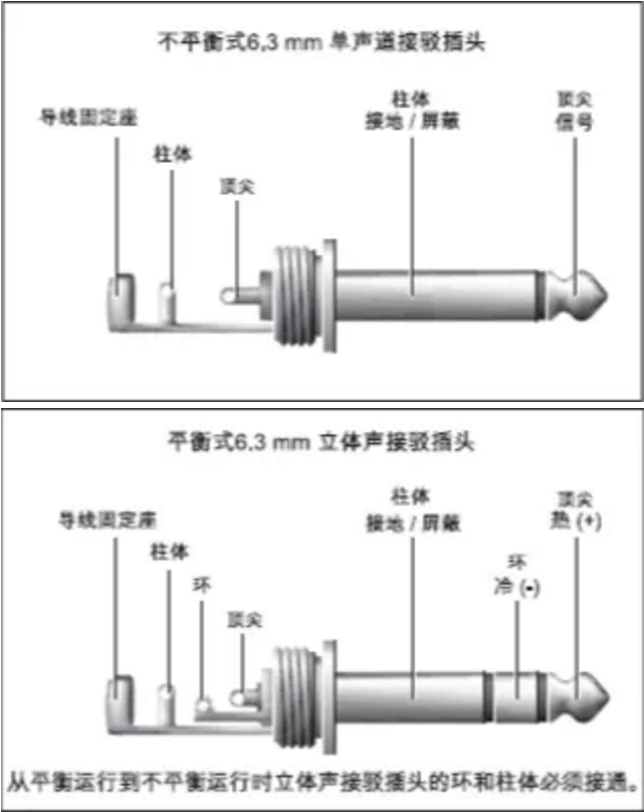 調音(yīn)台操作(zuò)