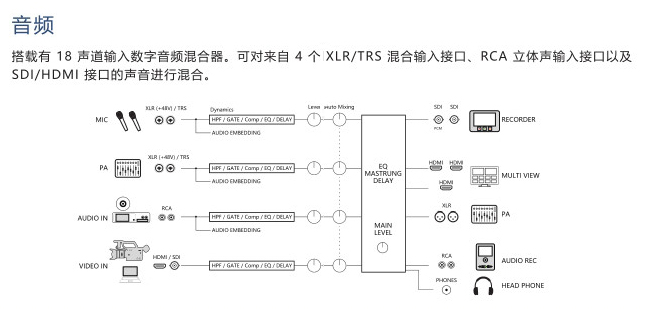 邏蘭/Roland V-60HD 切換台