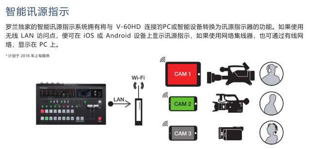 邏蘭/Roland V-60HD 切換台