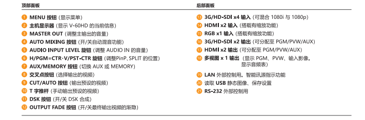 邏蘭/Roland V-60HD 切換台