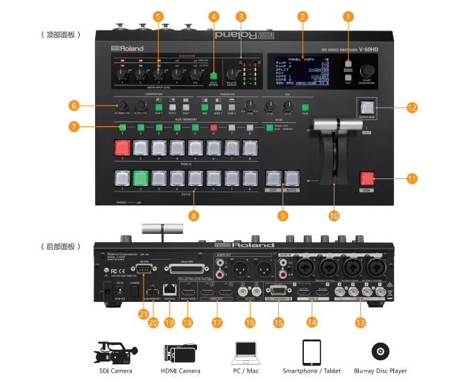 邏蘭/Roland V-60HD 切換台