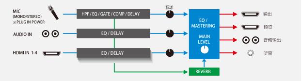 邏蘭,Roland,邏蘭V-1HD,邏蘭V-1HD,邏蘭V-1HD切換台