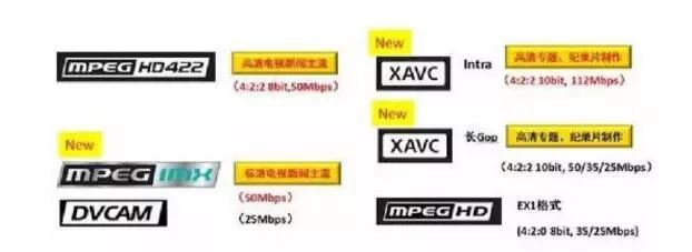 PXW-X280攝像機常見的操作(zuò)問題