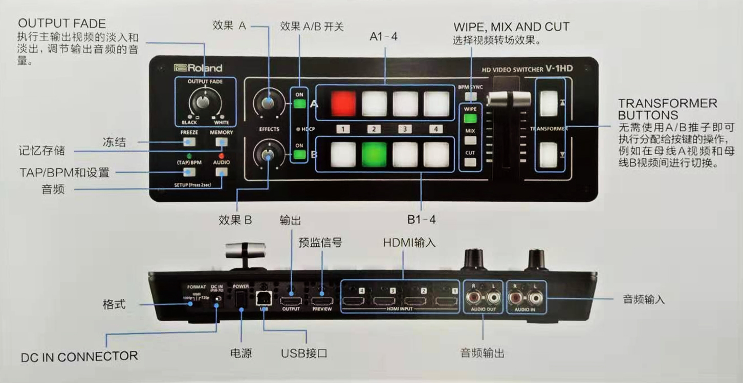 邏蘭,Roland,邏蘭V-1HD,邏蘭V-1HD,邏蘭V-1HD切換台